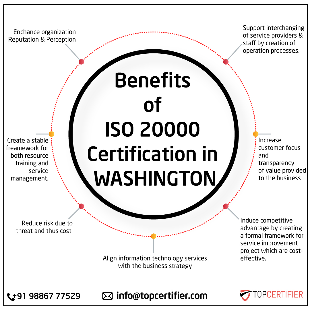ISO 20000 IT Service Management certification FAQs for companies in Washington—ITSM, service delivery, audits