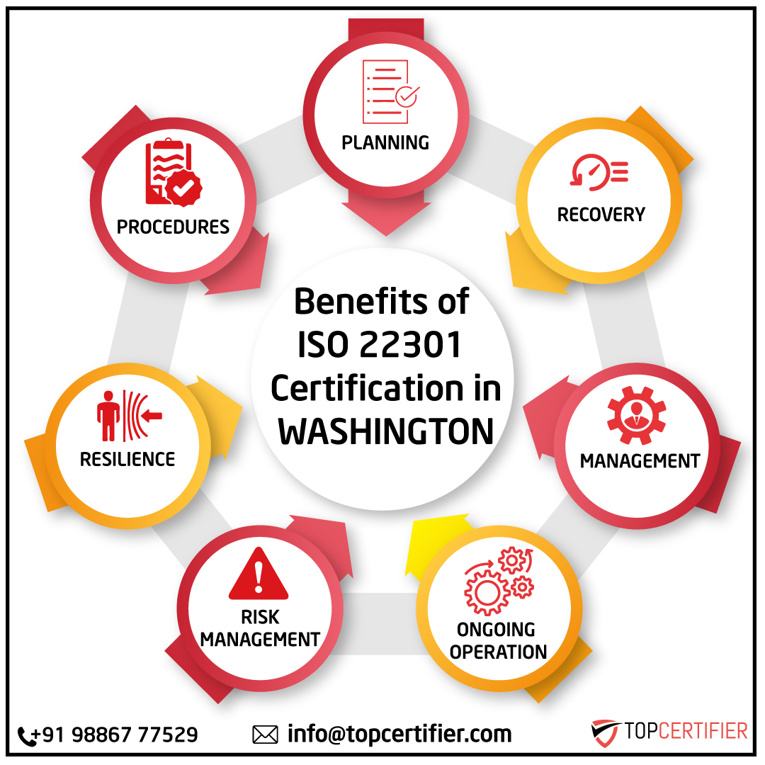 ISO 22301 business continuity certification FAQs for companies in Washington—BCMS, risk management, disaster recovery