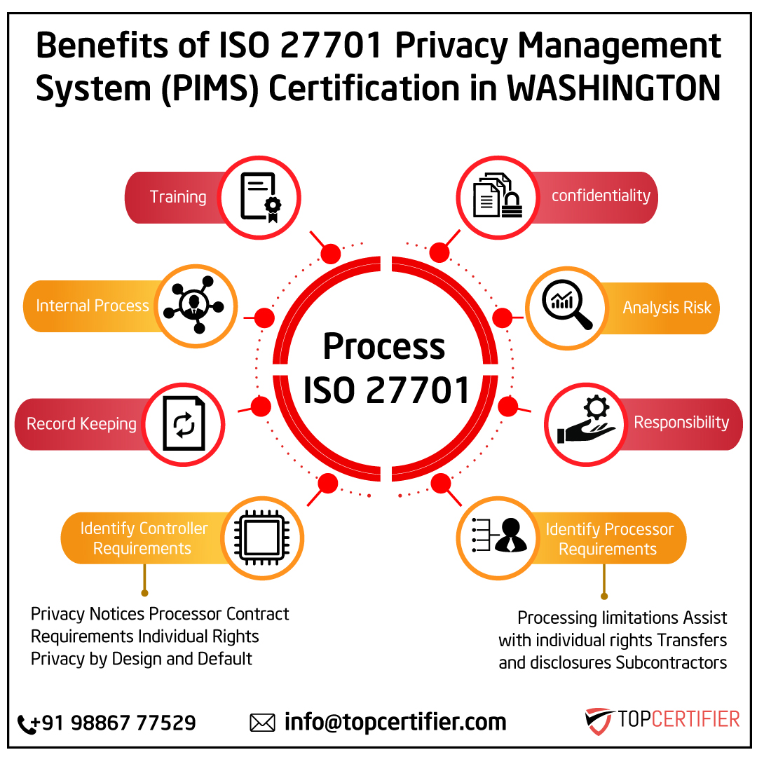 ISO 27701 privacy information management certification FAQs for companies in Washington—PIMS, GDPR alignment, DSR, DPIA