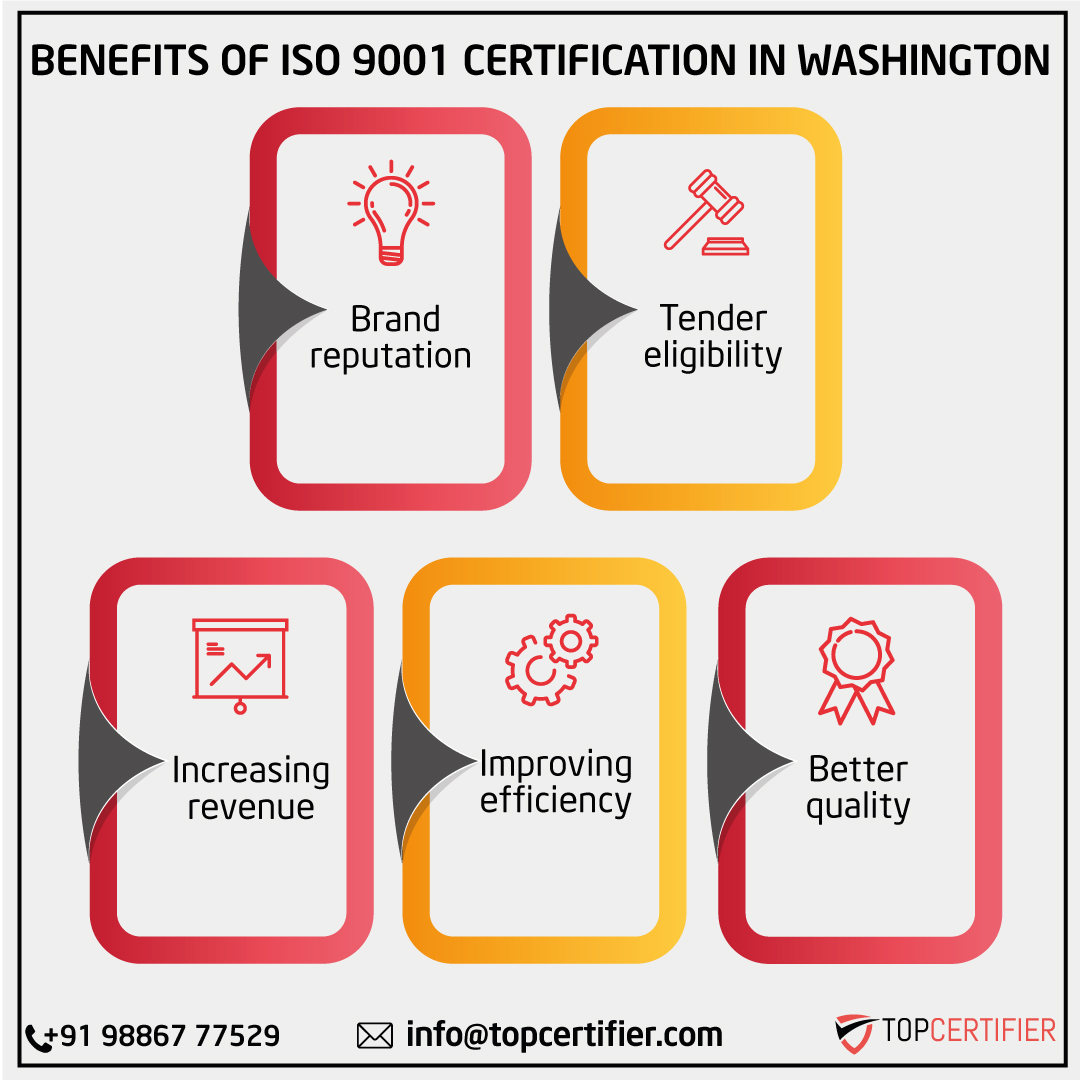ISO 9001 quality management certification FAQs for companies in Washington—QMS, audits, continual improvement