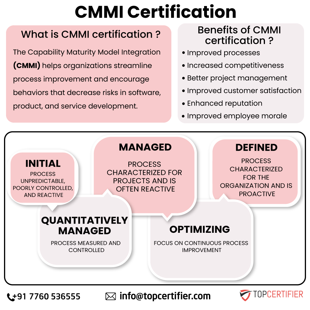 Benefits of cmmi certification in Washington