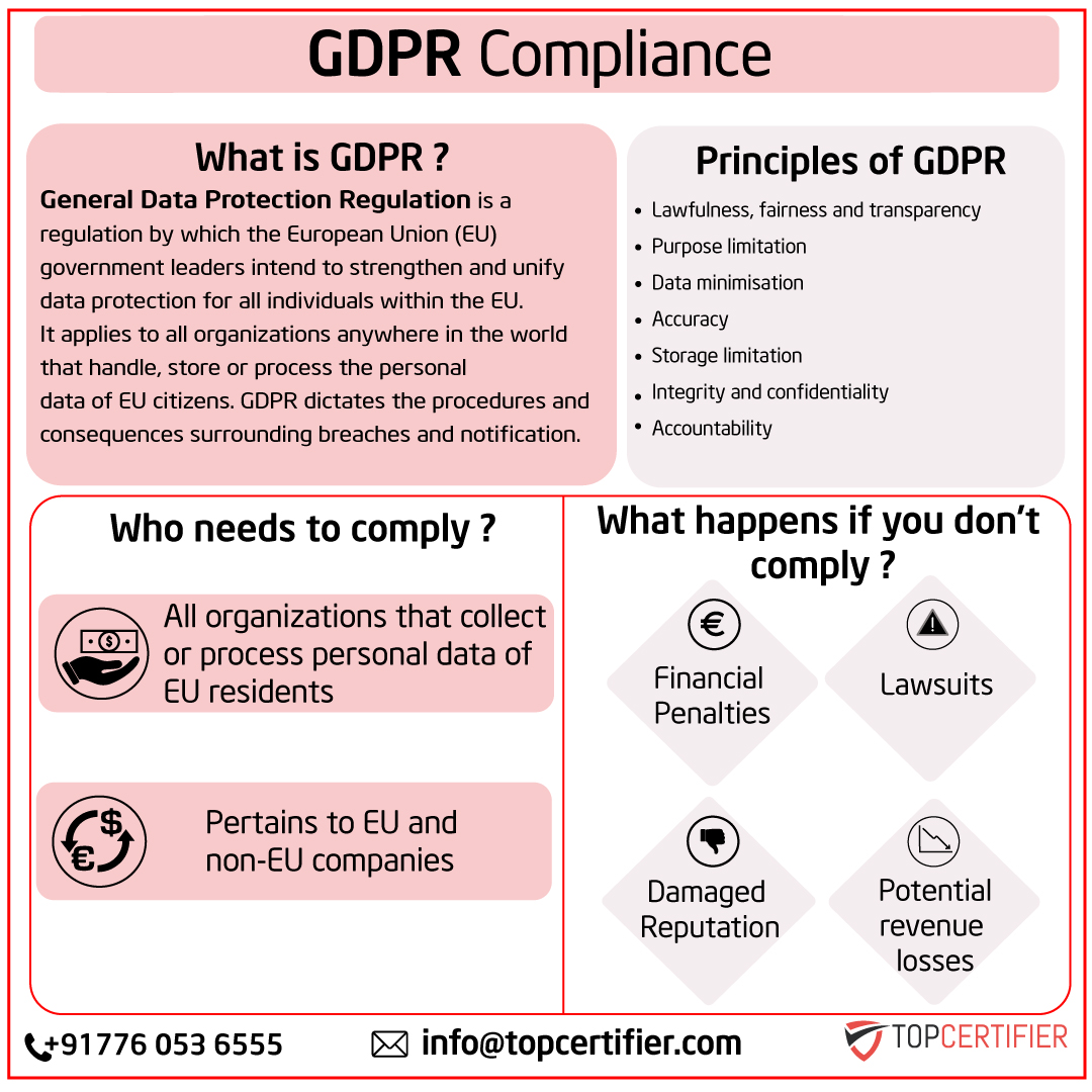Benefits of gdpr certification in Washington