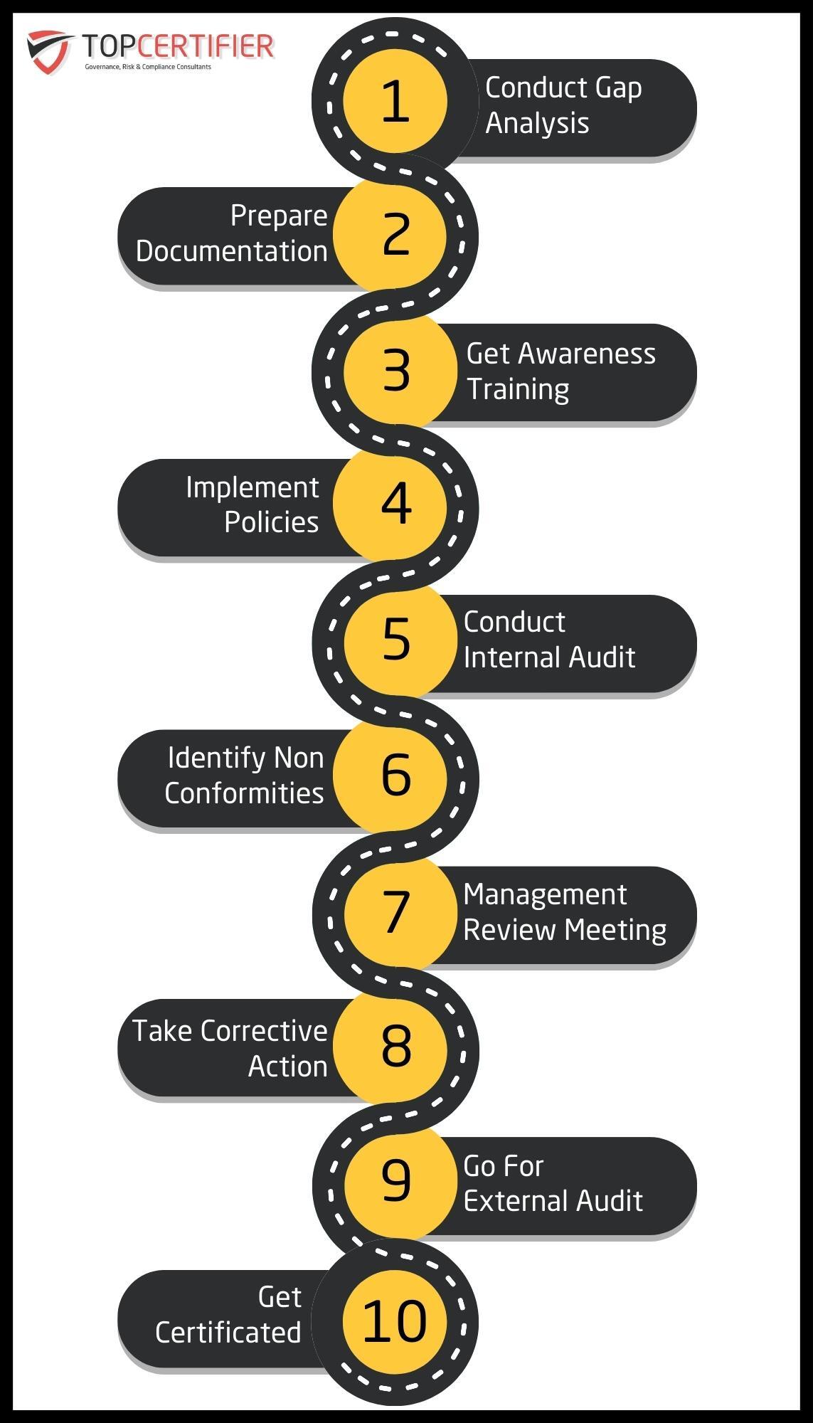 Topcertifier Washington Map